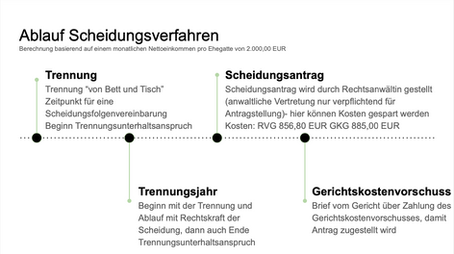 So läuft ein (einvernehmliches) Scheidungsverfahren!