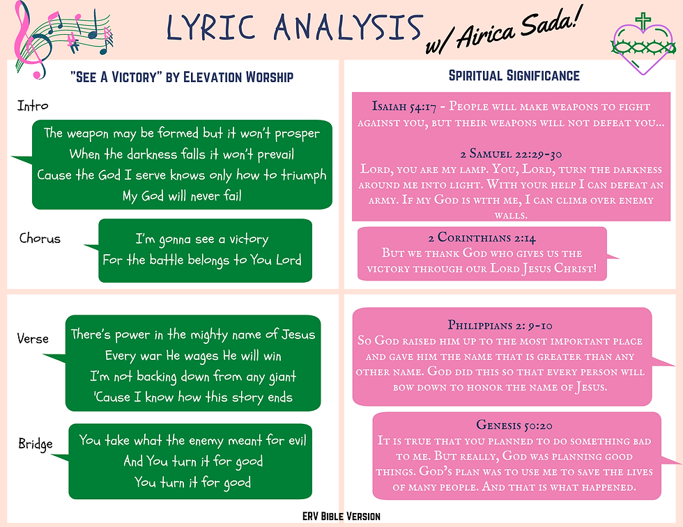 Get the spiritual lyric analysis from Airica Sada, see how well this song aligns with God's word
