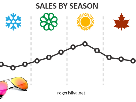 Customize Line Charts To Boost Your Data Credibility - Create and Learn