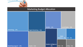 Treemap + Concatenate function. Create and Learn.