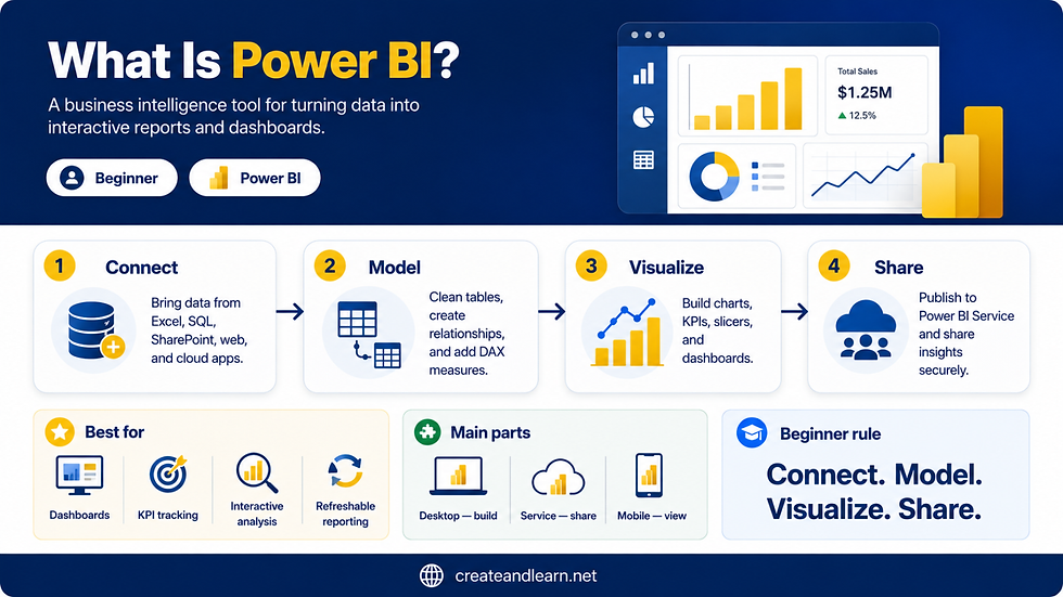 What Is Power BI? A 2026 Guide