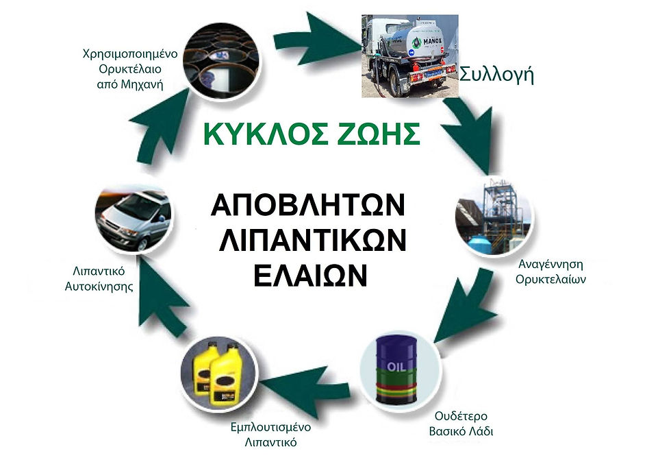 ΚΥΚΛΟΣ ΖΩΗΣ ΑΛΕ