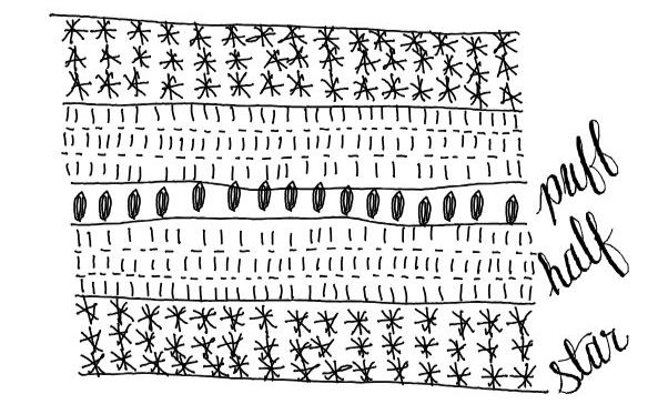 Hand-drawn crochet diagram representing the sections of varying stitches and their repeating pattern. Rows are labeled as puff, half, and star. Black ink on white background.