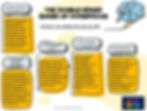 Infographic explaining the challenges that can come with hyperfocusing