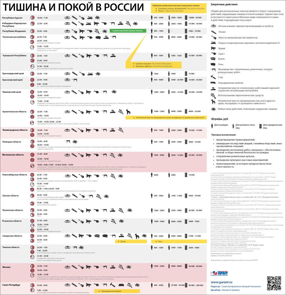 третьей тишина и покой в россии пару удачных снимков