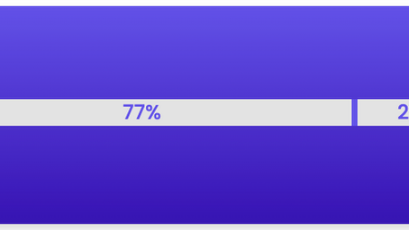 Unlocking the Power of Social Voting: 