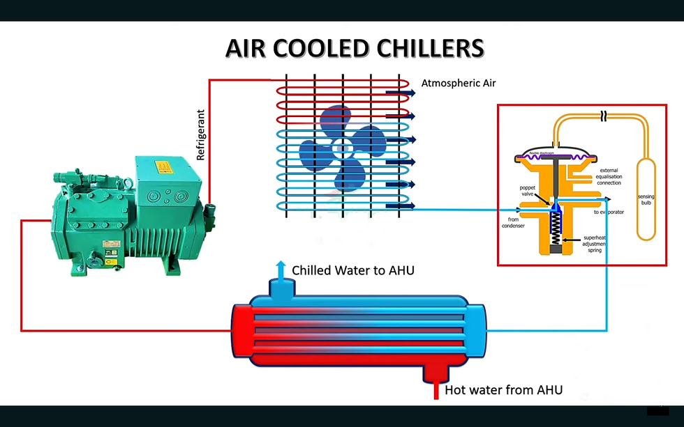 Air Handling Unit (AHU)