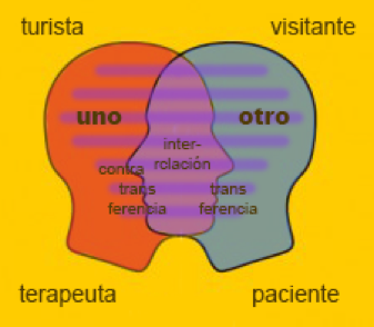 Reflexiones sobre el uno y el otro: más allá de la psicología