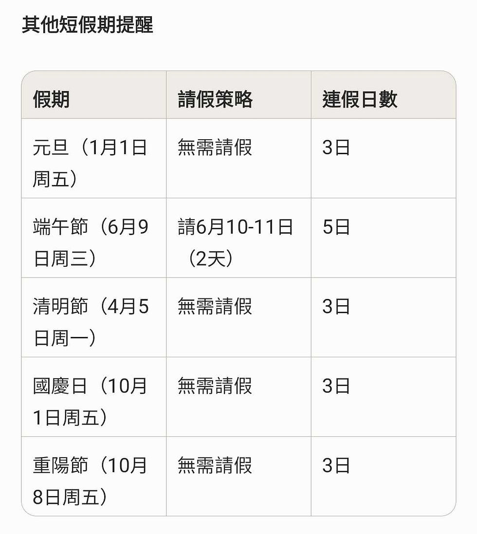 其他短假期提醒