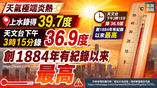 《全民新聞台》［港聞］上水錄得39.7度　天文台下午3時15分錄36.9度創1884年有紀錄以來最高