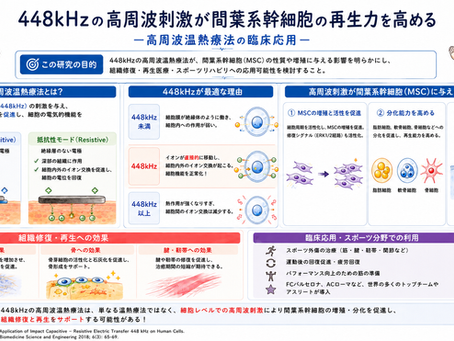 448kHzの高周波刺激が間葉系幹細胞の再生力を高める