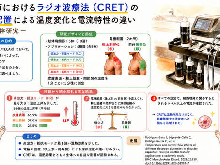 肩関節におけるラジオ波療法 (CRET)の電極配置による温度変化と電流特性の違い