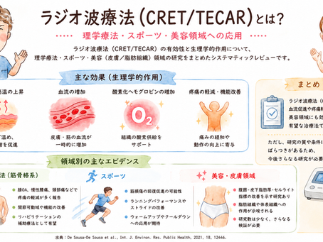 ラジオ波療法（CRET/TECAR）とは？ - 理学療法・スポーツ・美容領域への応用 -