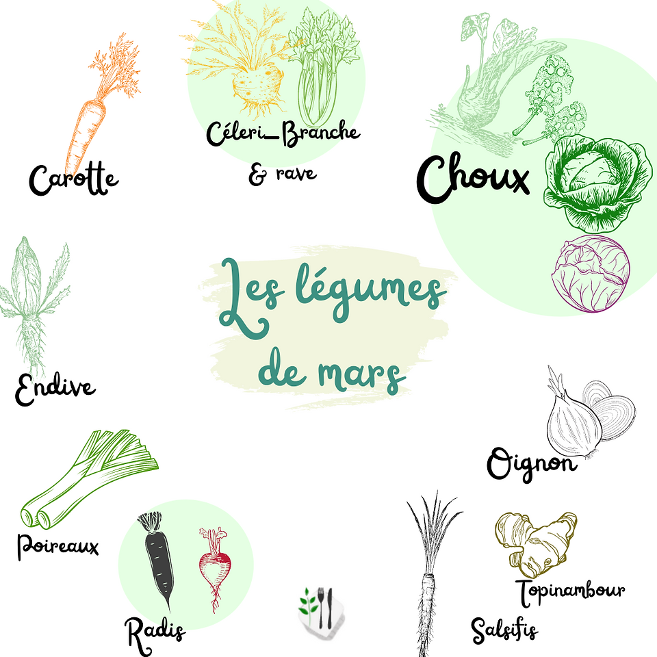Les légumes de mars- calendrier