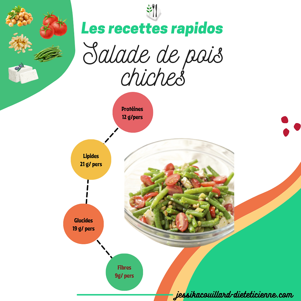Les apports nutritionnels de la recette: salade de pois chiches et haricots verts