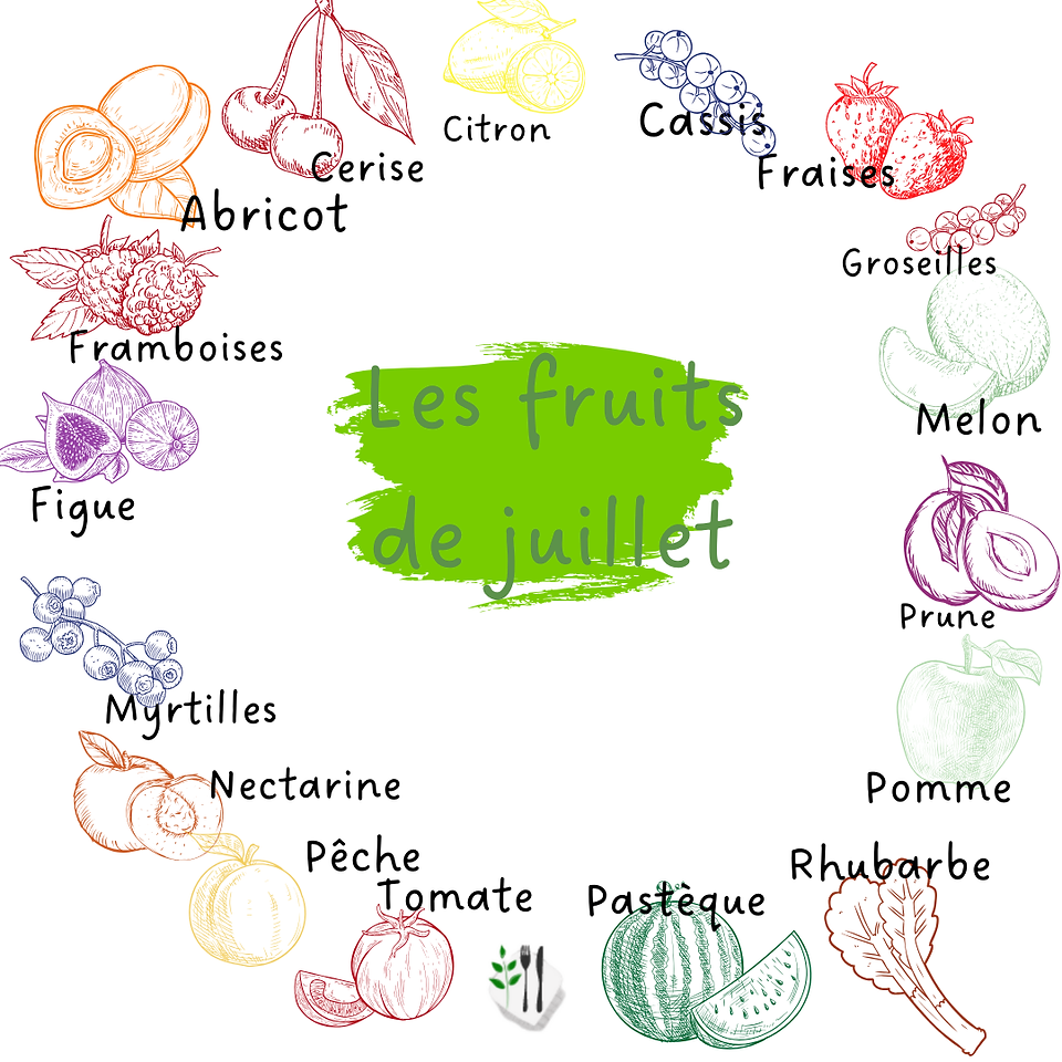 Les fruits français à consommer en juillet