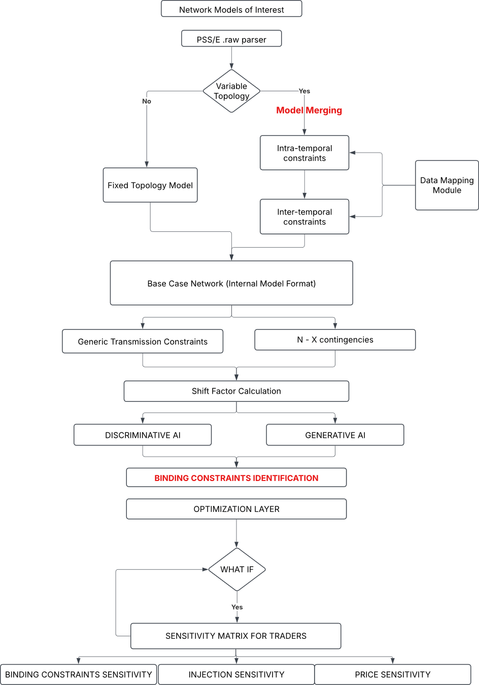 EnAnalytica AI-Powered Power System Optimization Framework
