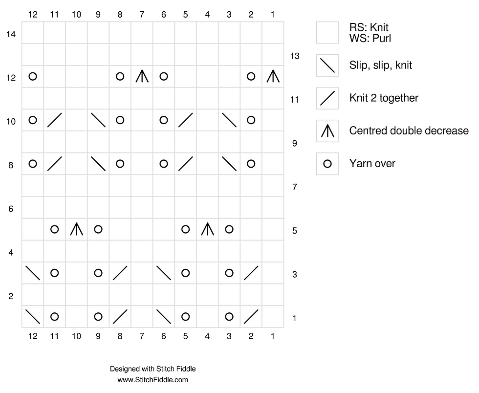 A knitting chart