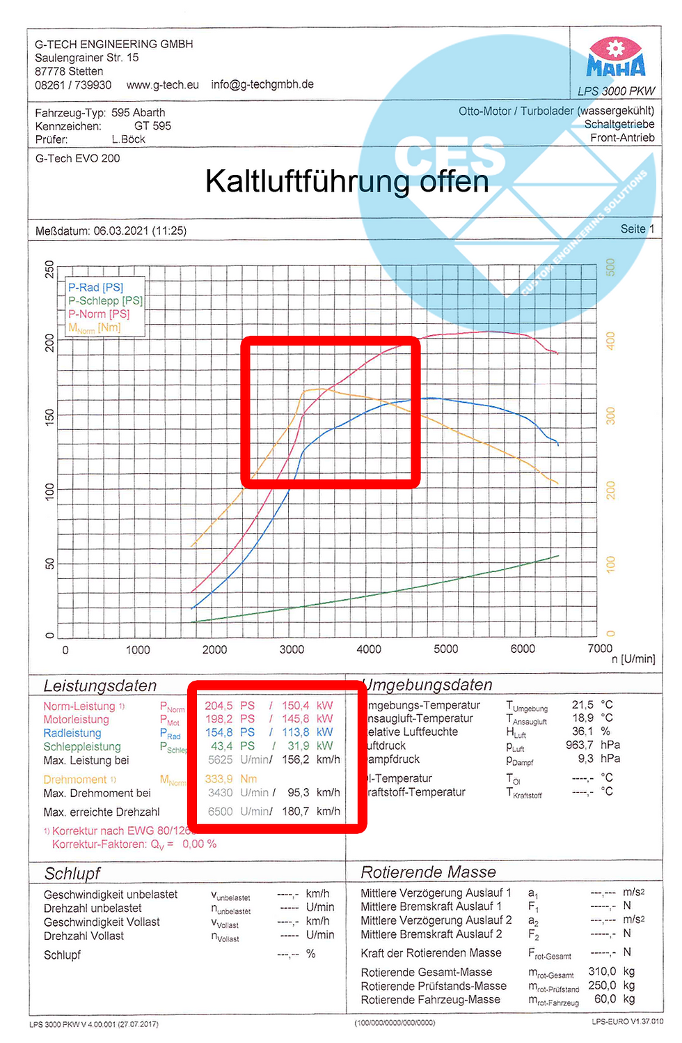 Miniaturbild: Kaltluftführung Abarth 595/695 Serie 4 (Xenon Fahrzeuge)