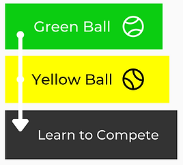Our Adult Student Progressions (2).png