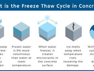 What does concrete & a sponge have in common?