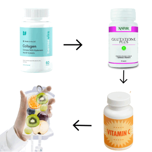Glam Glow ingredients include collagen, glutatione and vitamin C