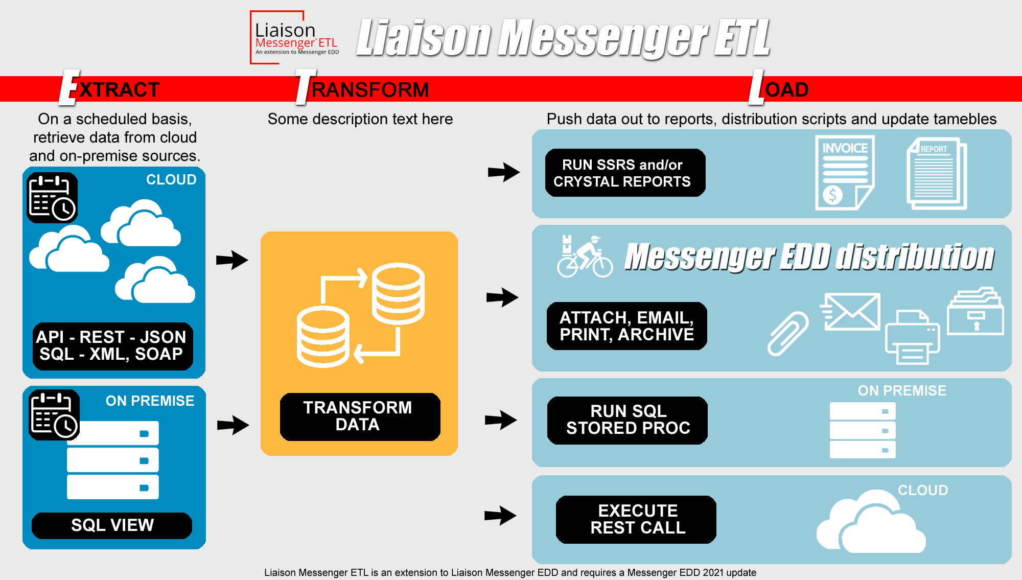 ETL-flowchart-2.gif