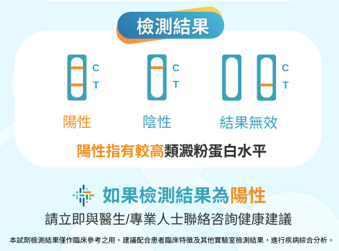 縮圖：AD-Check-認知測-早期認知障礙症快測-檢測結果-growtheshop-香港
