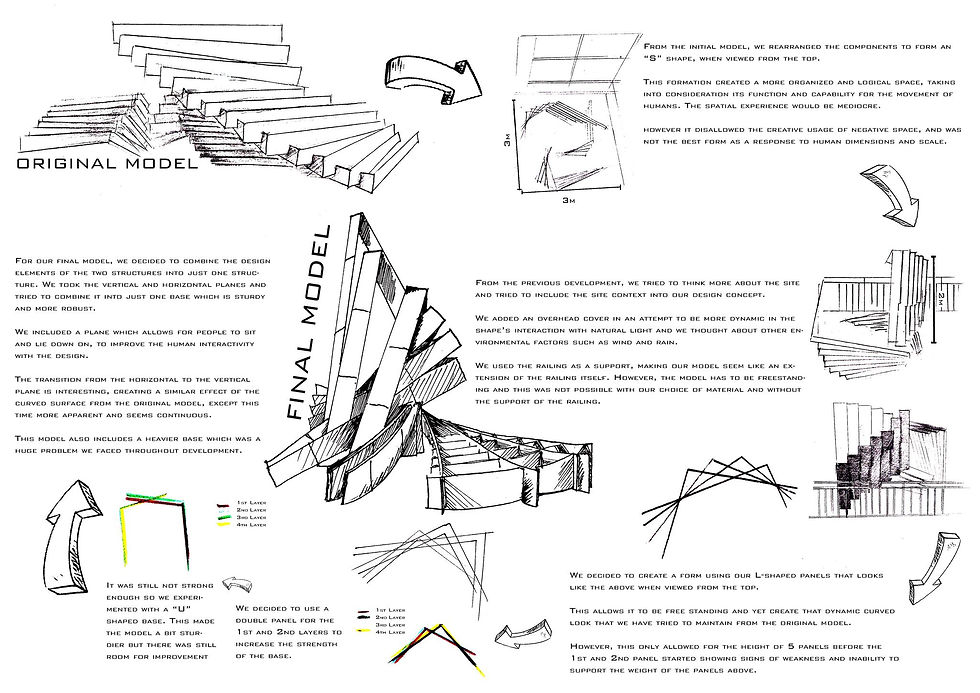 Idea Concept
