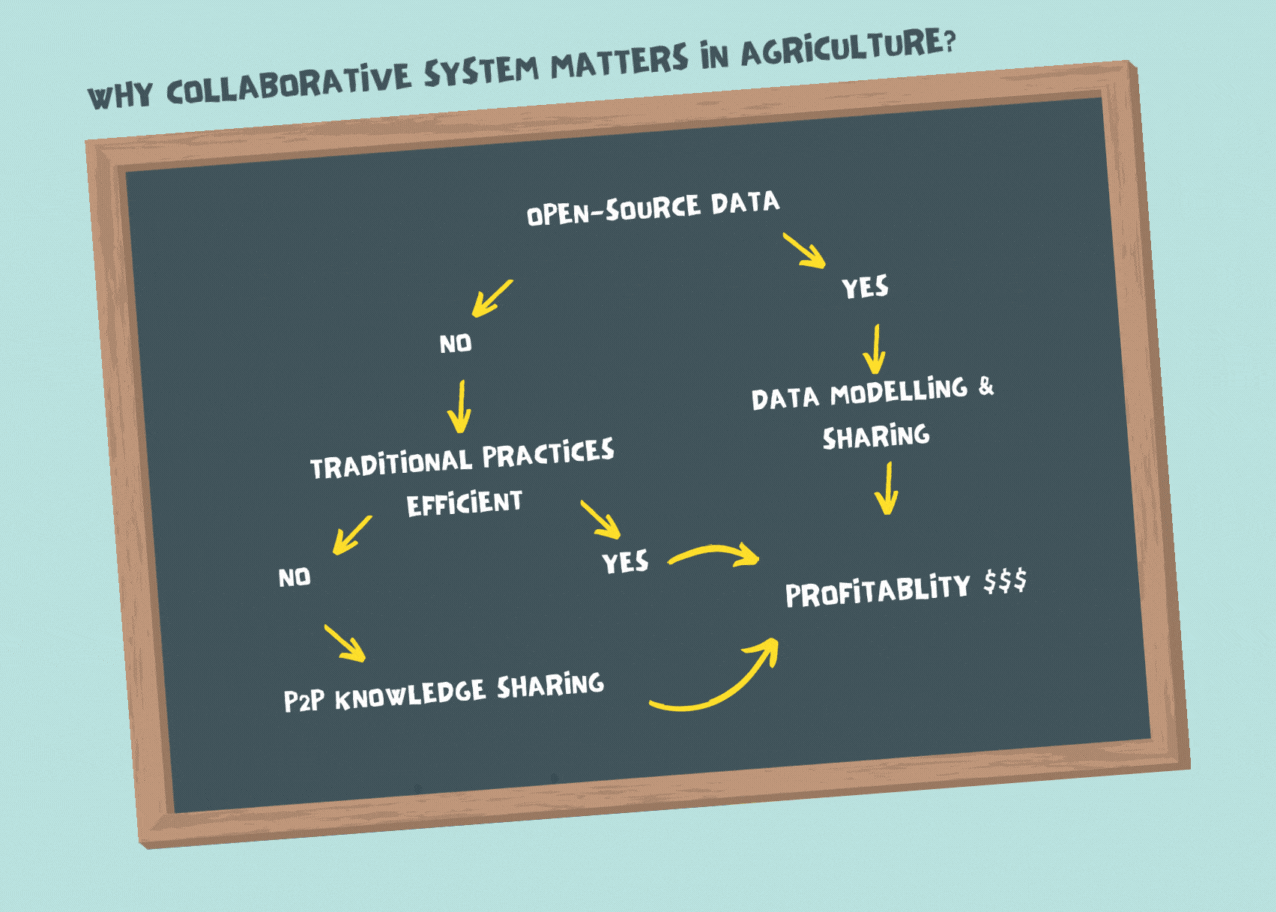 Agriculture needs DATA, Farmers need INFORMATION