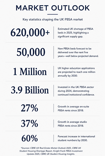 Adstra Property Manchester UK Market Outlook.png