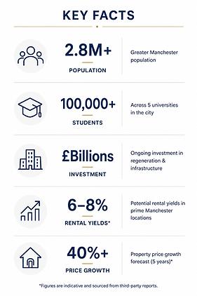 Why Invest in Machester Adstra Property Uk.png