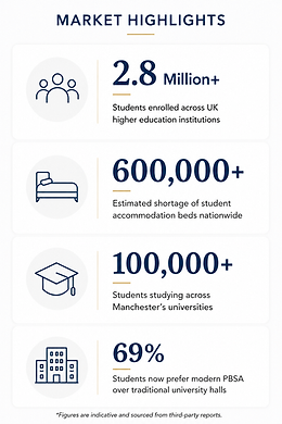 Adstra Property Manchester UK Student Accommodation Investment.png