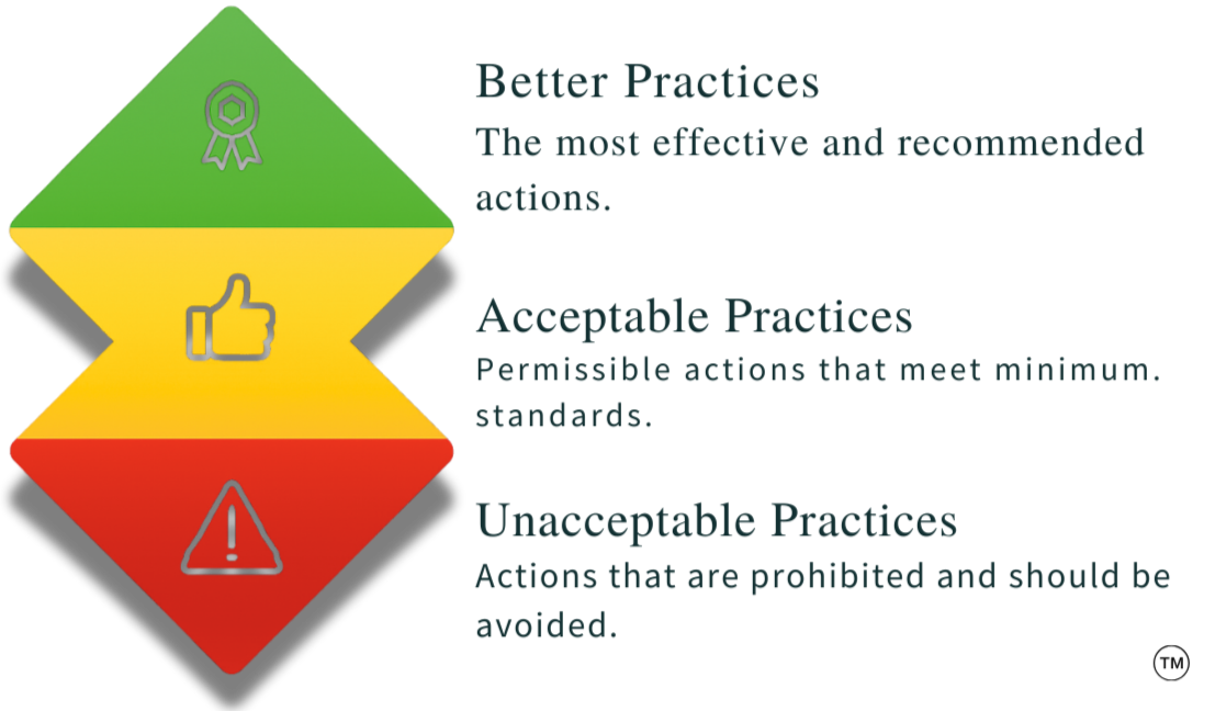 Better, Acceptable, Unacceptable practices model