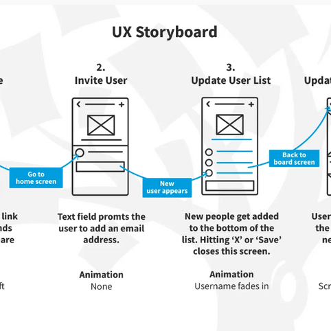 Screenshot taken from interactiondesign.org