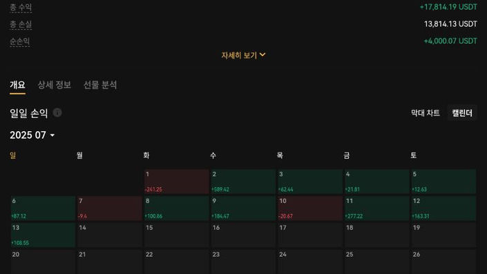 7월 13일 실제 매매 현황