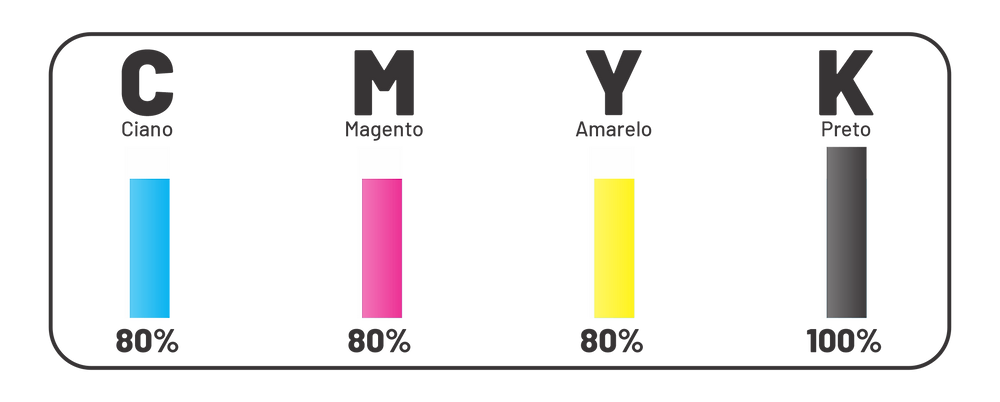 Canais de cores CMYK, com a porcentagem do preto carregado