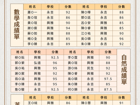 🎉 第一次段考榜單揭曉 🎉