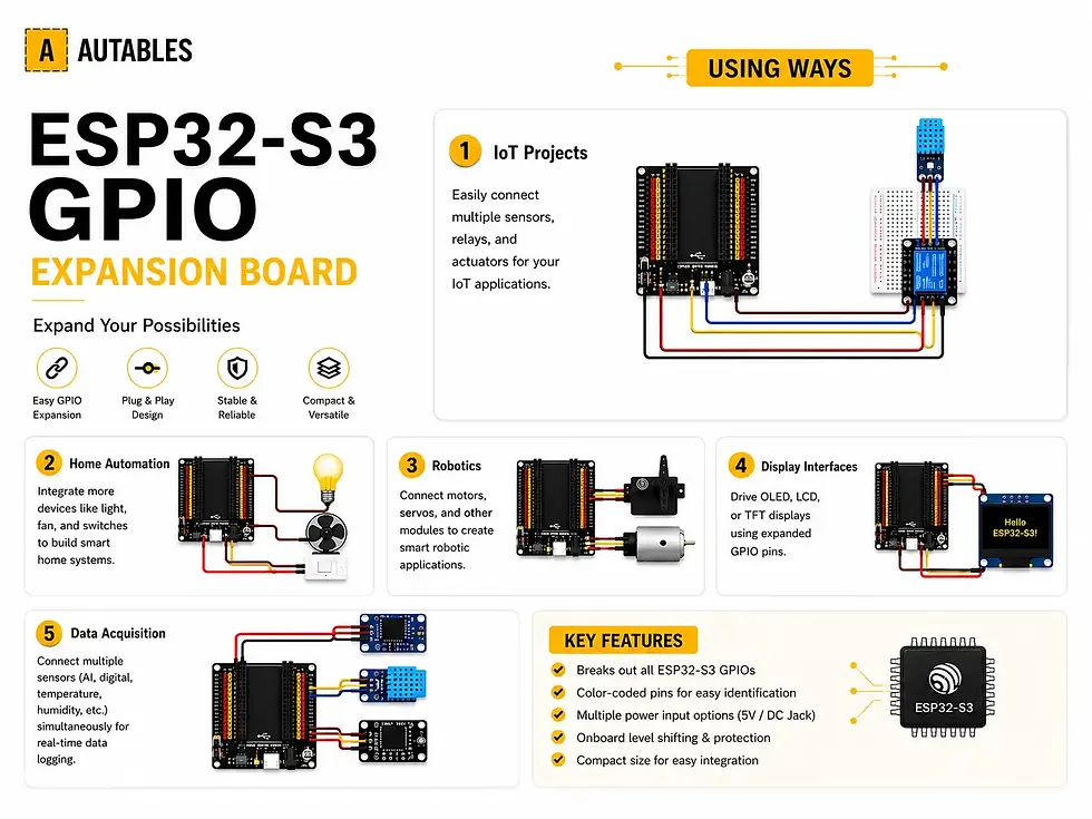 Thumbnail: ESP32-S3 GPIO Expansion Board with Color-Coded GPIO Headers, Development Board