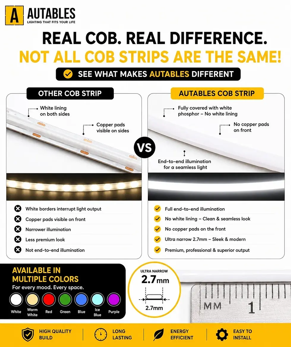 Thumbnail: Purple COB LED Strip Light 5 Meter, 480 LEDs/M, 2.7mm Ultra Narrow