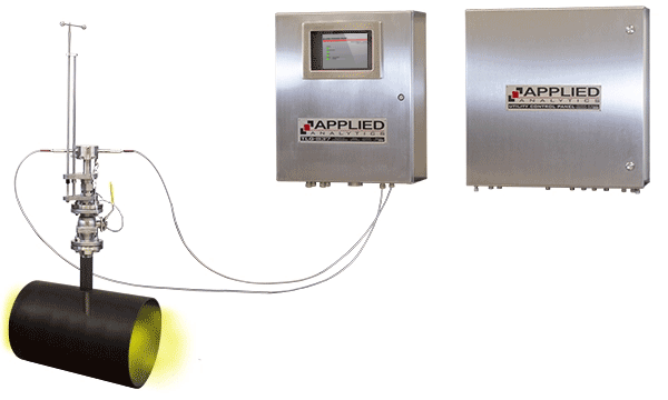 Applied Analytics Tail Gas Analyzer/Air Demand Analyzer