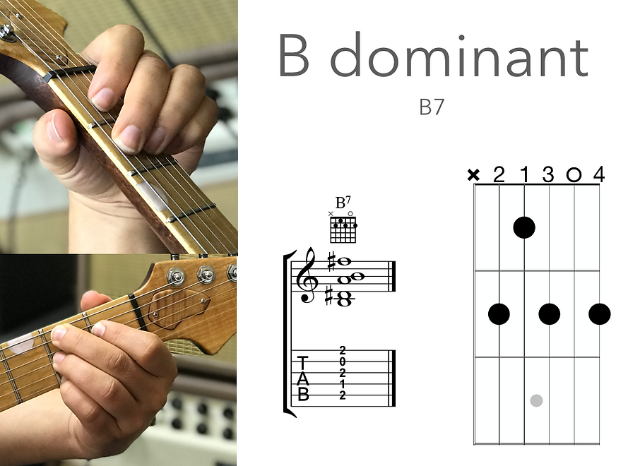 Open Chords B7.png