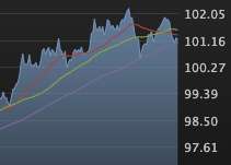 Fed likely to pause rate drops: Starting Nov