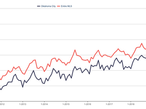 Cash offers win nearly 3x as often in todays market!