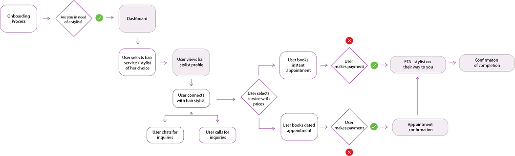 User Flow.png