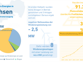 Doppelter Brandstifter