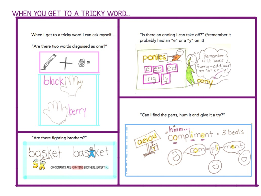 Strategy Chart-Harder Tricky Words