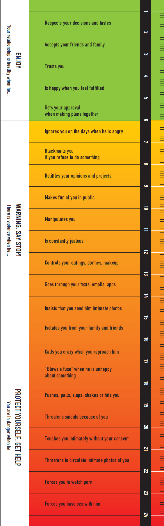 A zoom on the violence meter chart