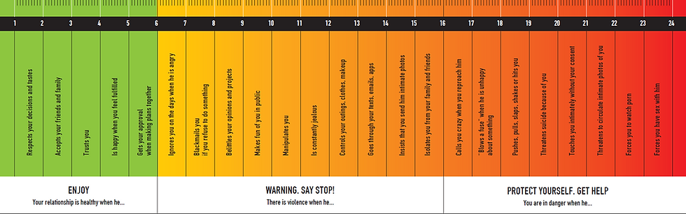 A violence meter chart