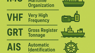 Maritime abbreviations